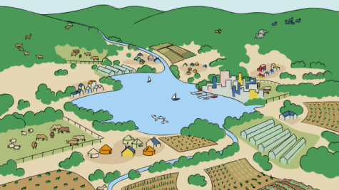 Landscape Approach 101