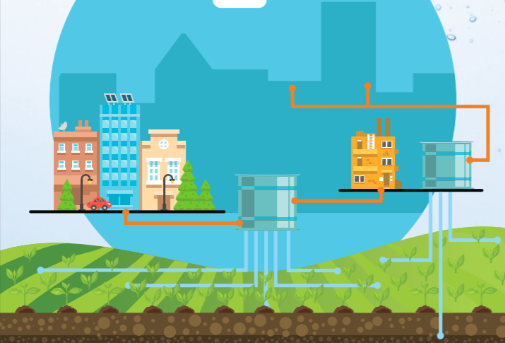 Wastewater: An Arab Perspective