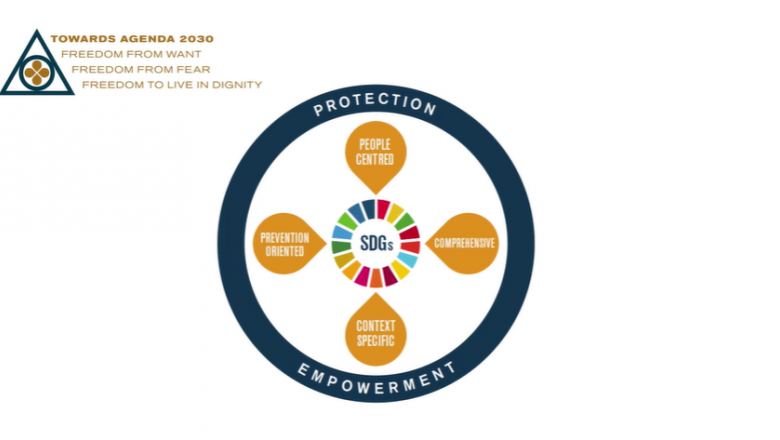 Understanding the Human Security Approach