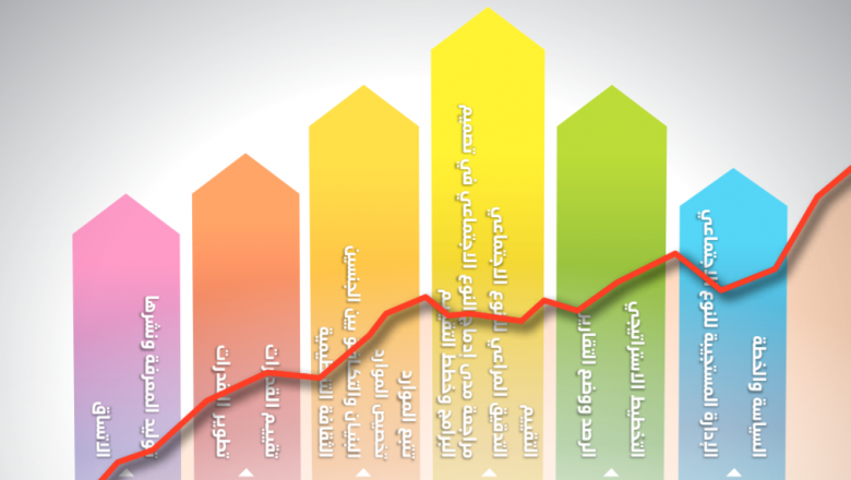 خطة عمل لتحقيق المساواة بين الجنسين وتمكين المرأة على مستوى الآليات الوطنية: ملاحظات تقنية حول مؤشرات الأداء