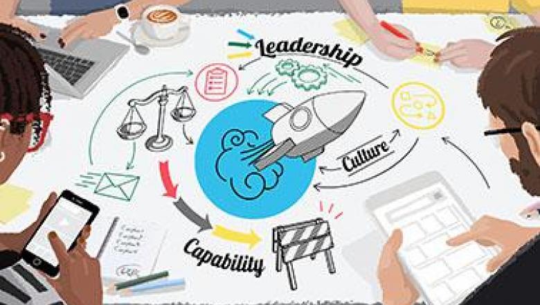 خلق ثقافة الابتكار وتأمين استدامتها